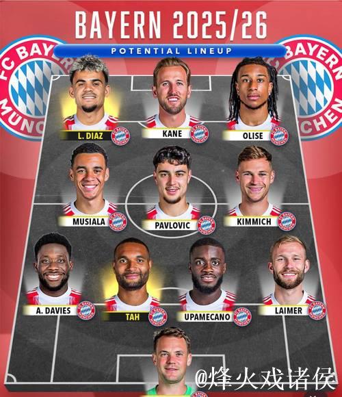 拜仁欧冠阵容调整：莱万与库蒂尼奥领军，聚勒复出
