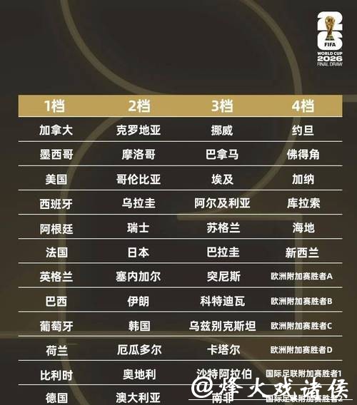 2026世界杯比赛时间表最新完整指南 2026世界杯比赛时间表最新完整指南