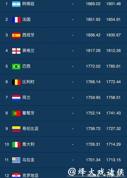 2023世界杯竞猜平台排行榜推荐