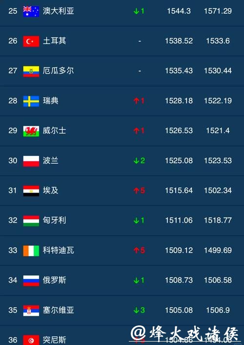 2023世界杯竞猜平台排行榜推荐