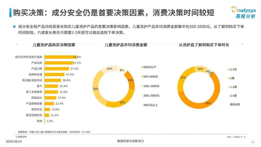世界杯买球平台用户行为数据分析与趋势研究